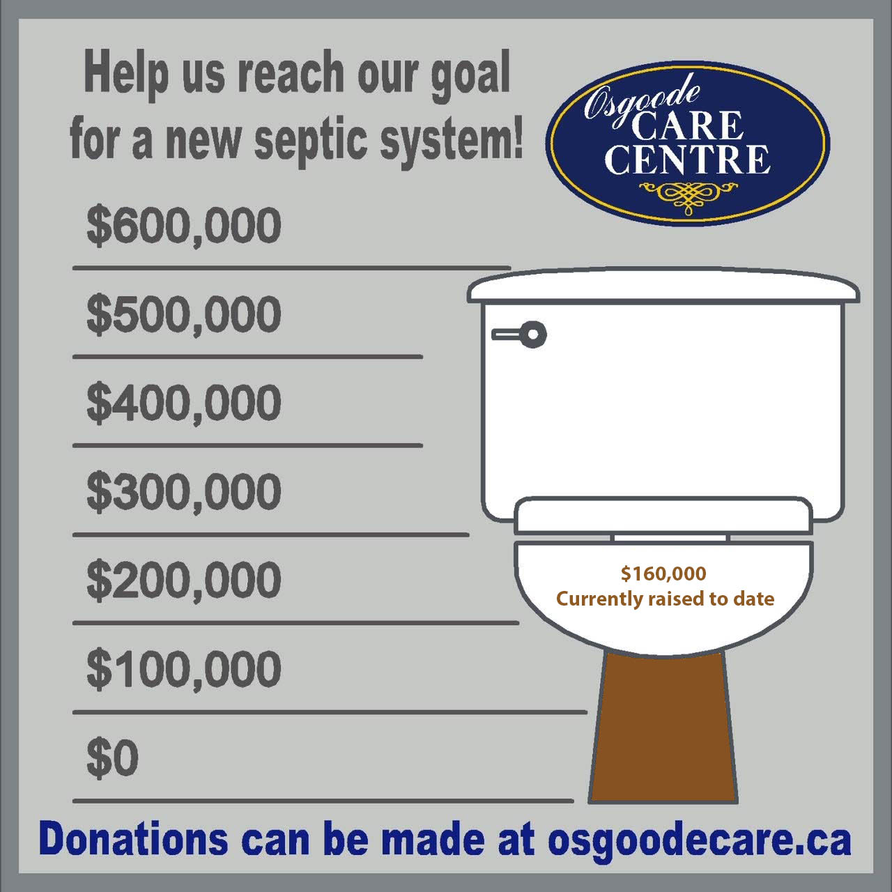 Osgoode Care Center Septic System Campaign